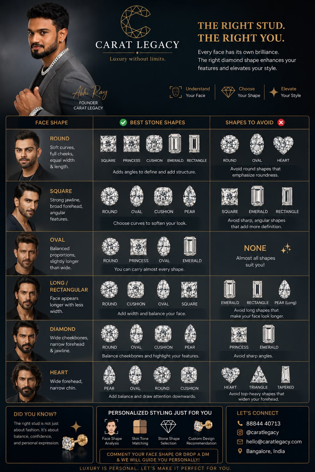 Carat Legacy diamond stud guide by face shape